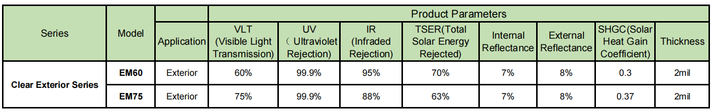 clear exterior building films