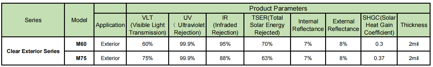 clear exterior solar building films