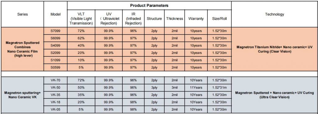 Magnetron-nano-ceramic-tint-supplier