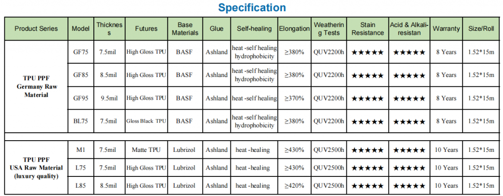 Specifications For TPU PPF