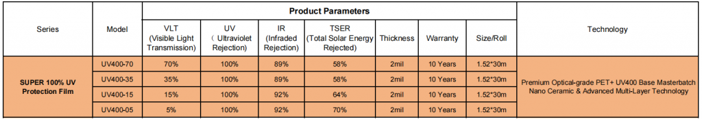 UV Protection Window Film