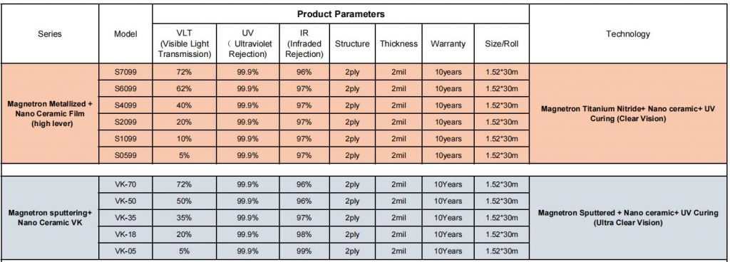 Magnetron nano ceramic film